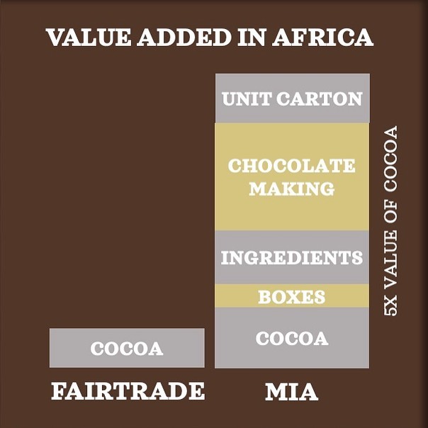 MIA Effect in Africa